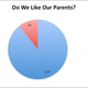 Illustration for article titled GROUPTHINK SURVEY RESULTS! CAKE CHARTS GALORE!